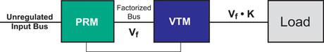 Figure 5. Basic FPA block diagram